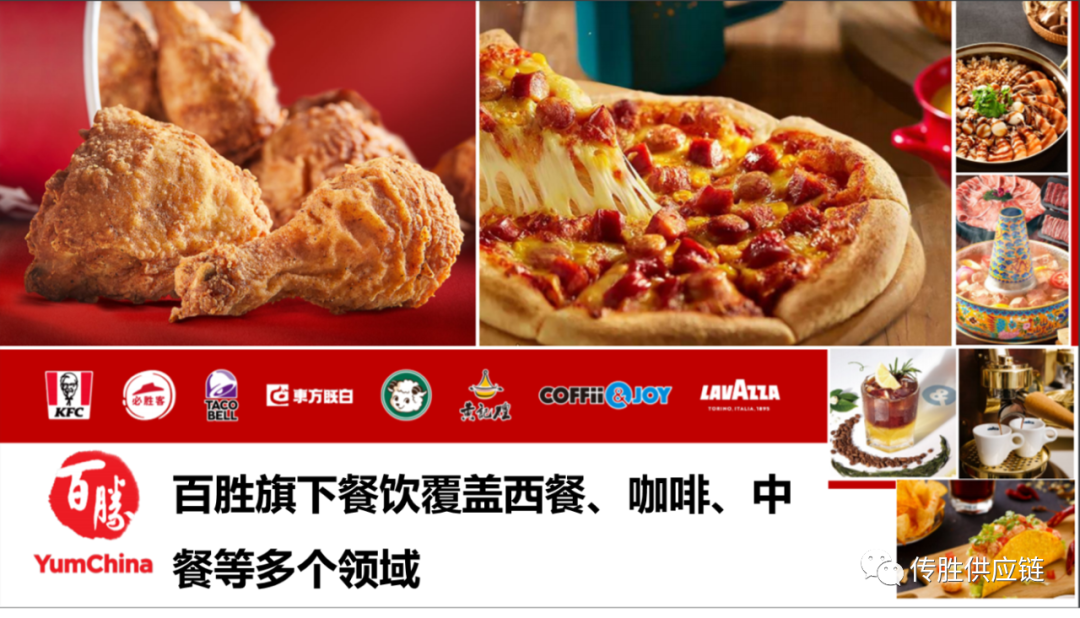 解密百胜物流 ▏数字化运营赋能全程冷链管理